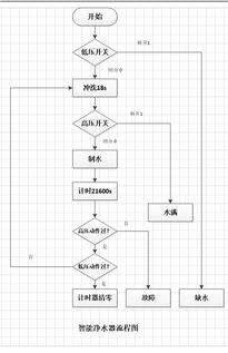 單片機智能凈水器代碼分享,并邀你一起完成家用智能凈水器電腦板的完整軟硬件整體開發